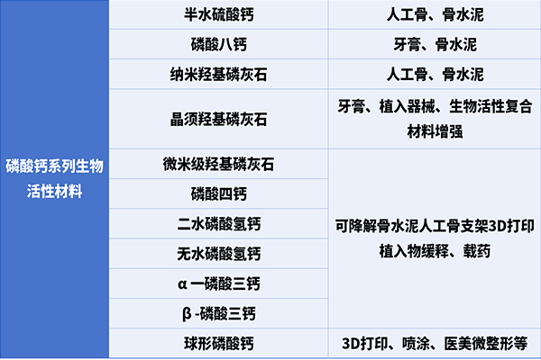 磷酸钙系列的生物活性材料如何促进骨再生